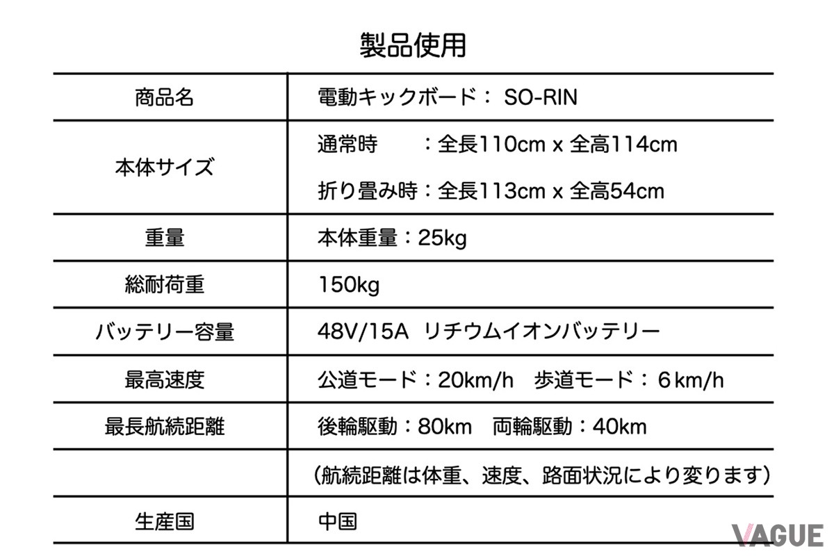 「SO-RIN」の基本的なスペック