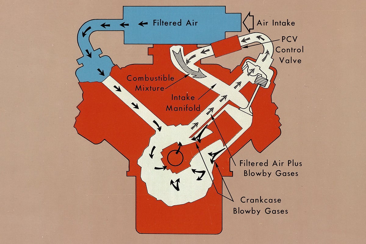 1963年にゼネラルモーターズが世界で初めて開発した“PCVバルブ”は排出ガスを低減。多くのフォロワーを生んだ