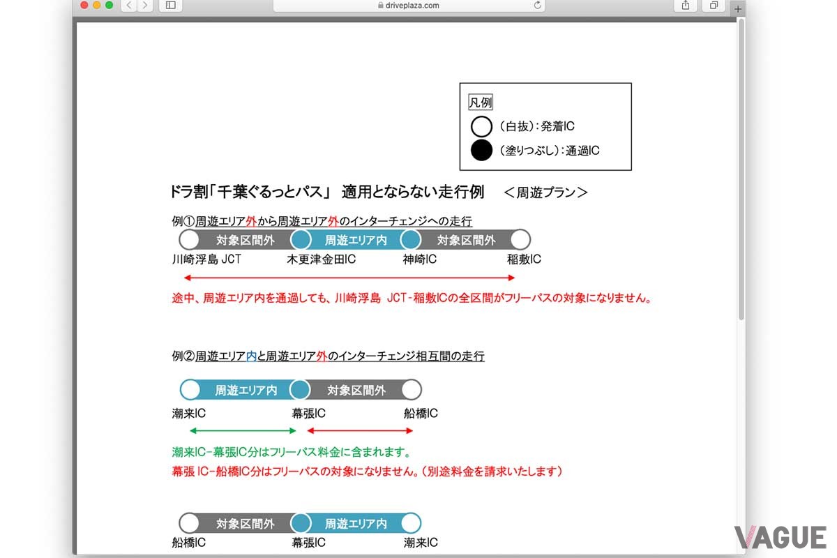 ETC周遊割「千葉ぐるっとパス」の申込手順