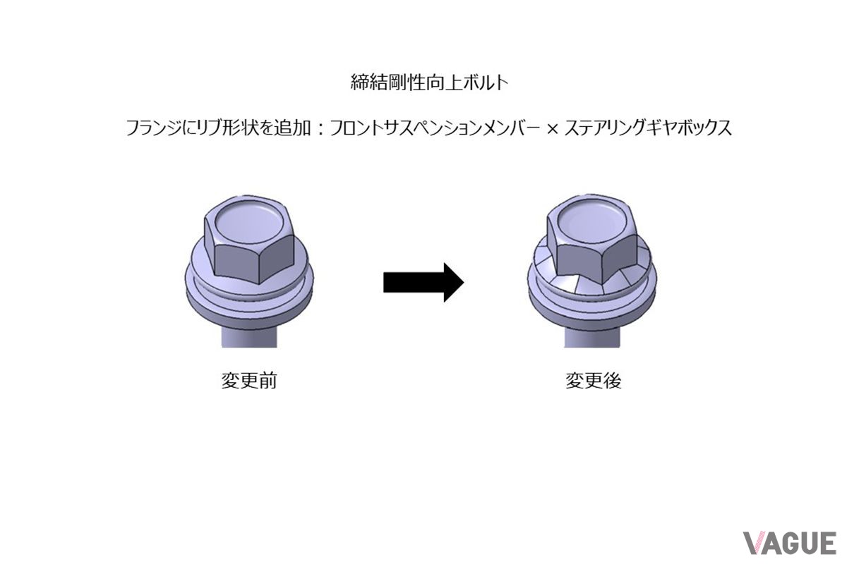 締結剛性向上ボルト イラスト（フランジにリブ形状を追加）