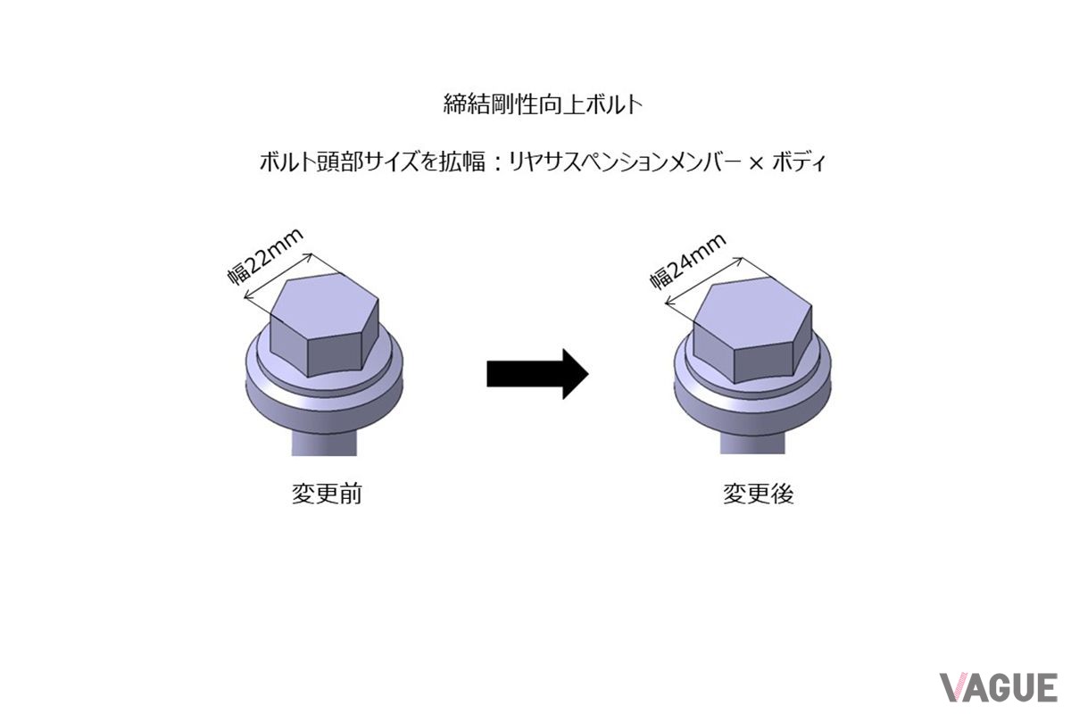 締結剛性向上ボルト イラスト（ボルト頭部サイズを拡幅）