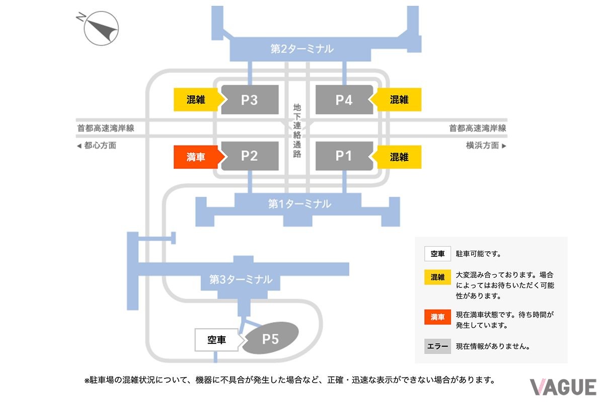 羽田空港のWebサイトでは、リアルタイムの混雑情報をチェックすることができる