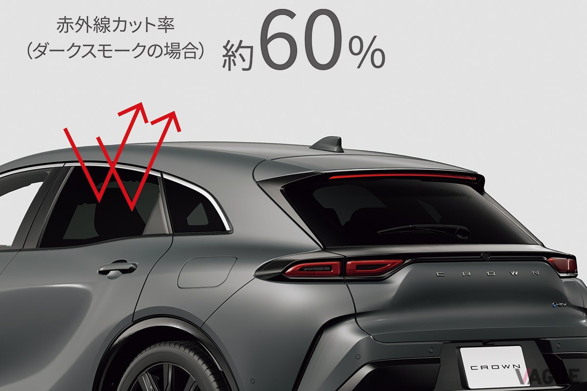 モデリスタが展開するトヨタ新型「クラウン・スポーツ」用カスタマイズアイテムは、エクステリアをさらにエモーショナルに演出