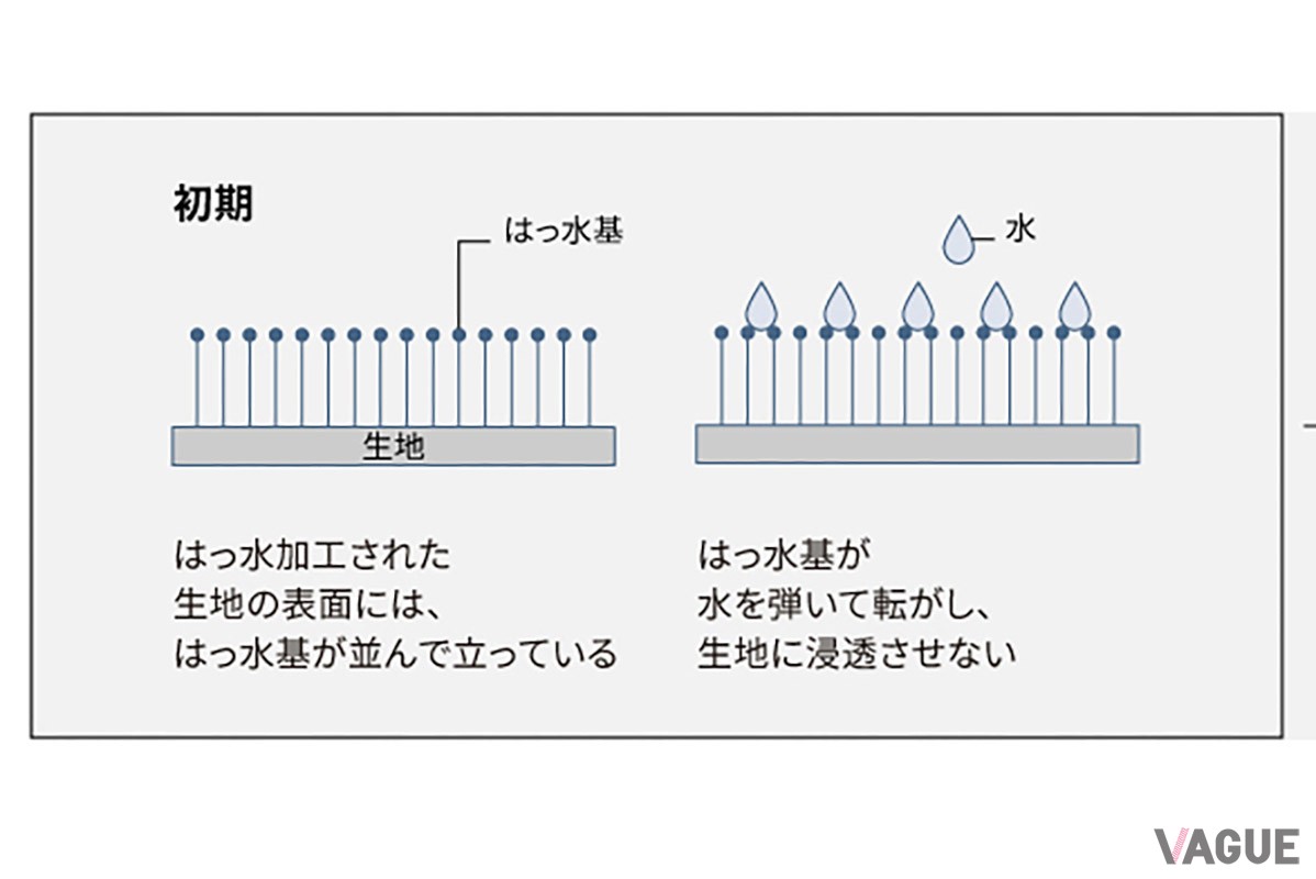 衣類のはっ水性がよみがえる「はっ水回復コース」や洗剤自動投入機能など、多彩な機能を搭載したパナソニックのドラム式洗濯乾燥機「NA-LX」シリーズ