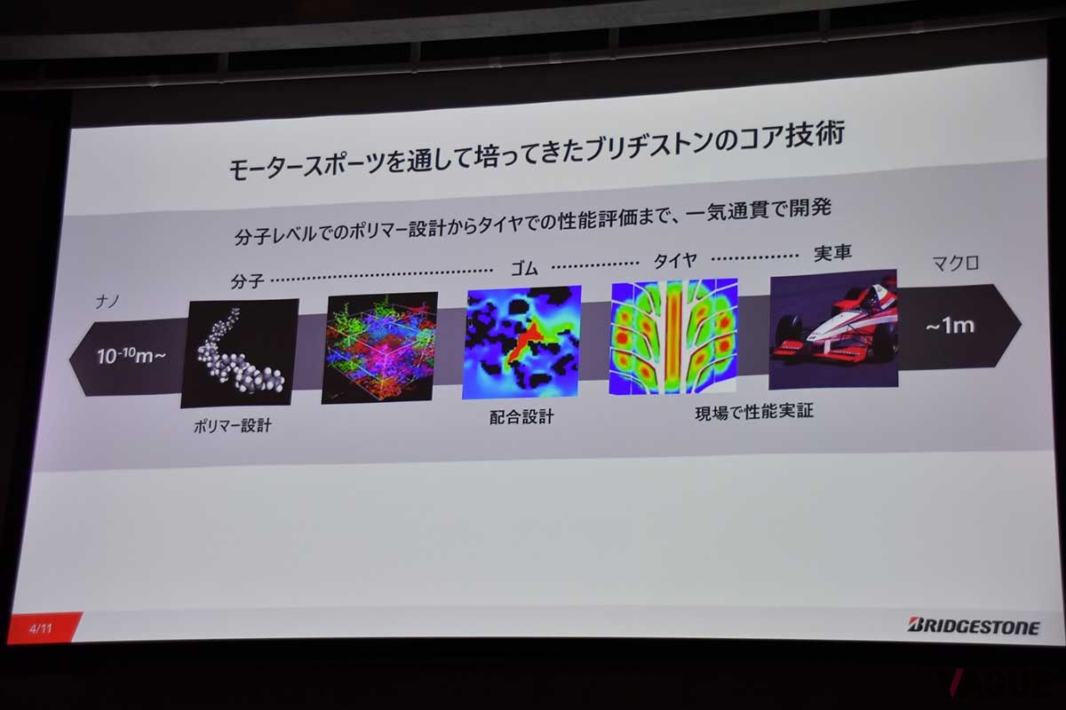 プレゼンテーション資料