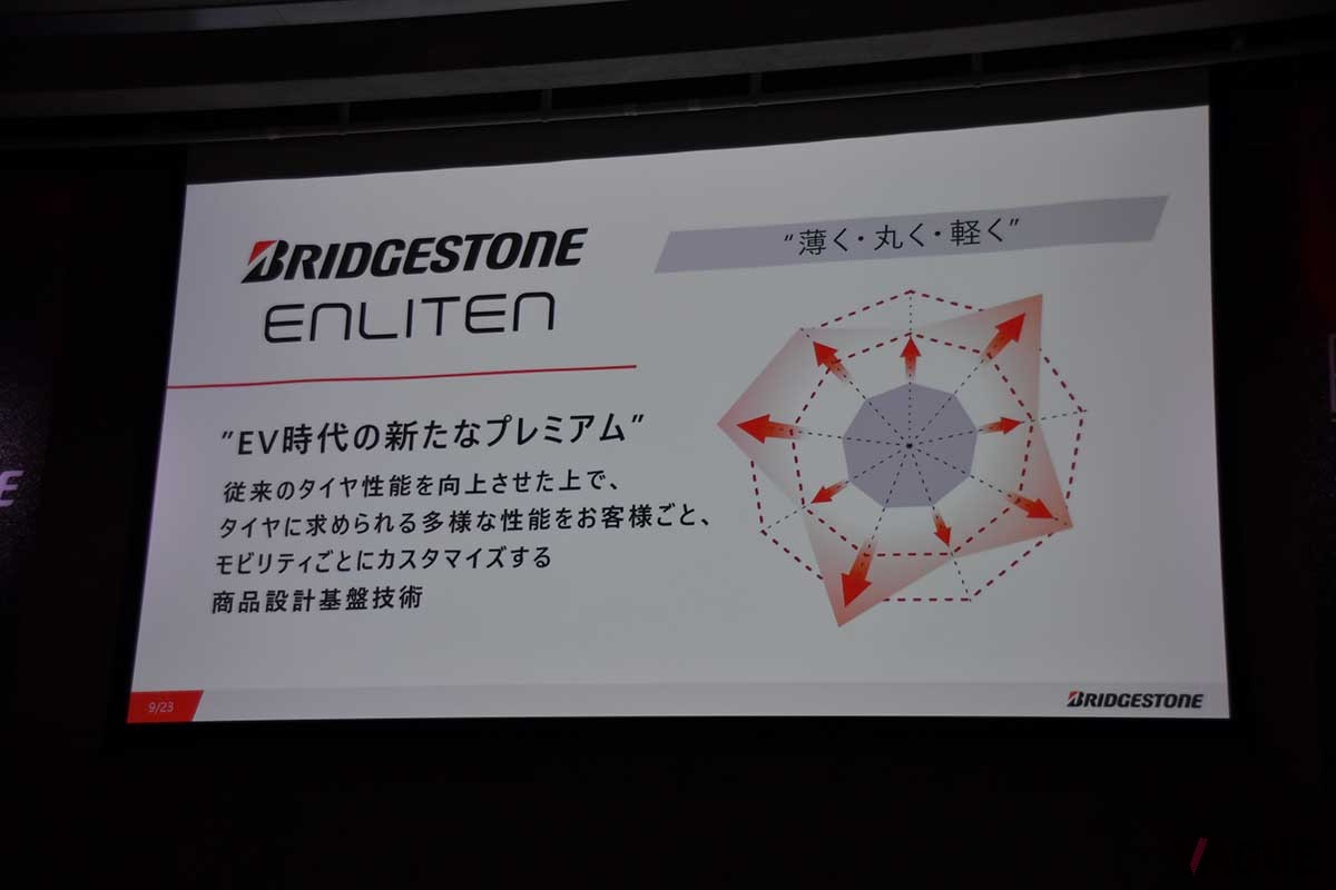 プレゼンテーション資料