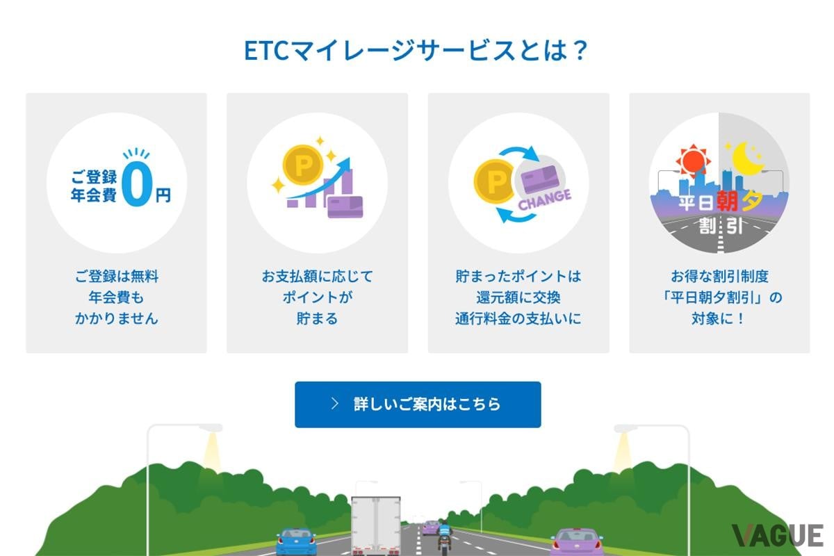 ETCマイレージサービスのWEBサイト