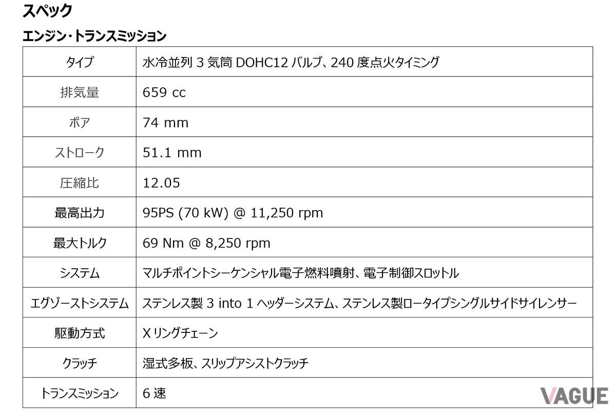 トライアンフ新型「デイトナ660」のスペック