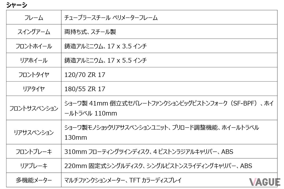 トライアンフ新型「デイトナ660」のスペック