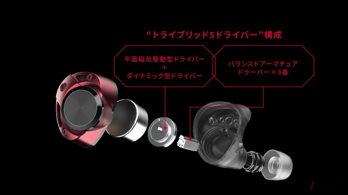 3種5基のドライバーによる“トライブリッド5ドライバー”構成