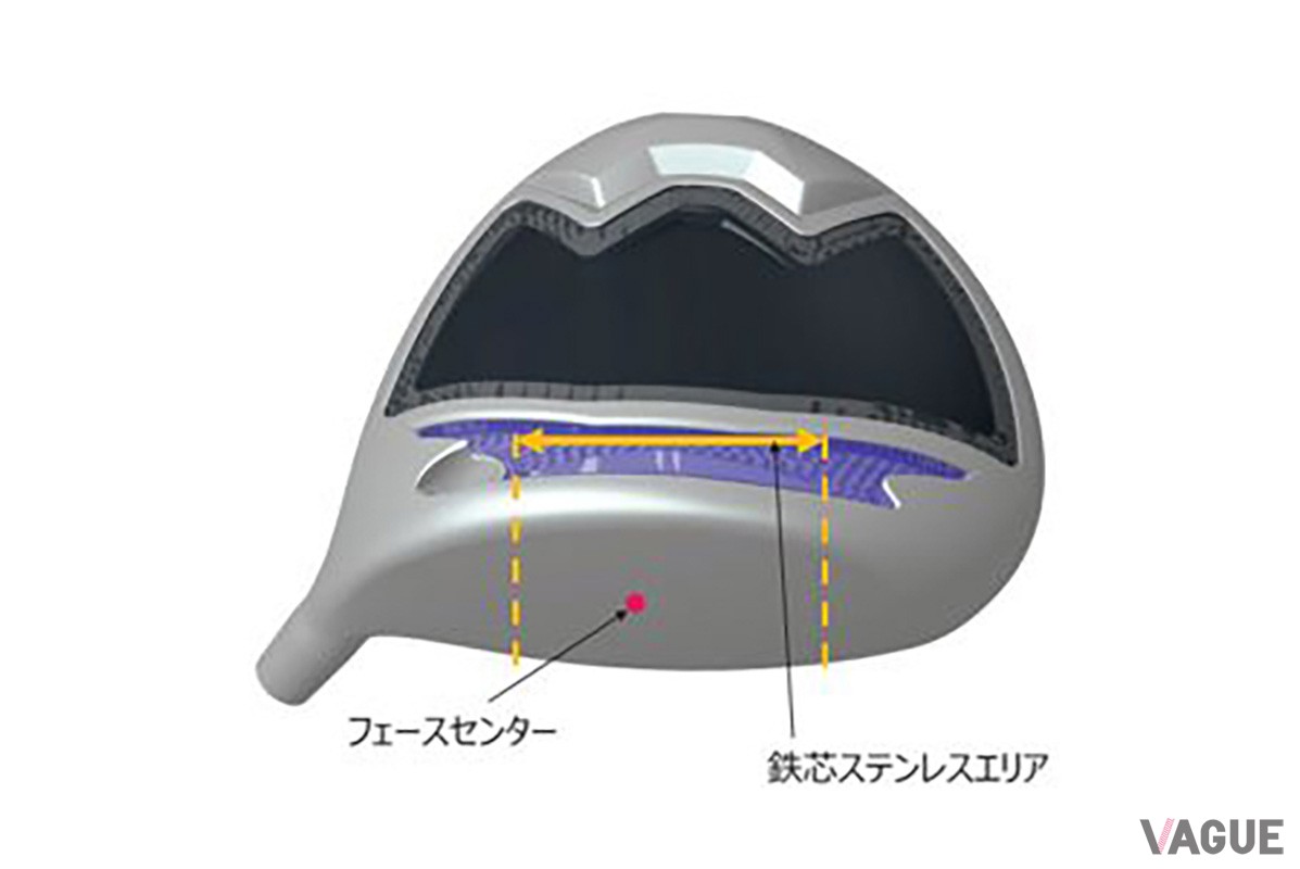 高慣性モーメント設計で飛び性能を追求したミズノのゴルフクラブ「ST-MAX 230」。ドライバー、フェアウェイウッド、ユーティリティを設定