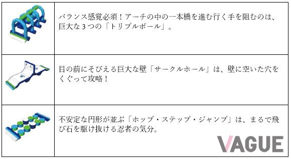 アスレチックアイテム一例
