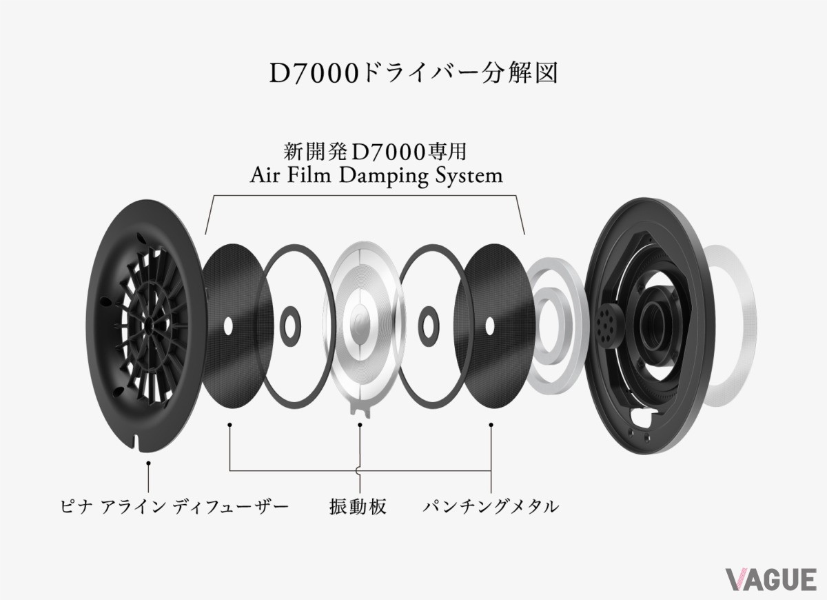 ドライバーの構造