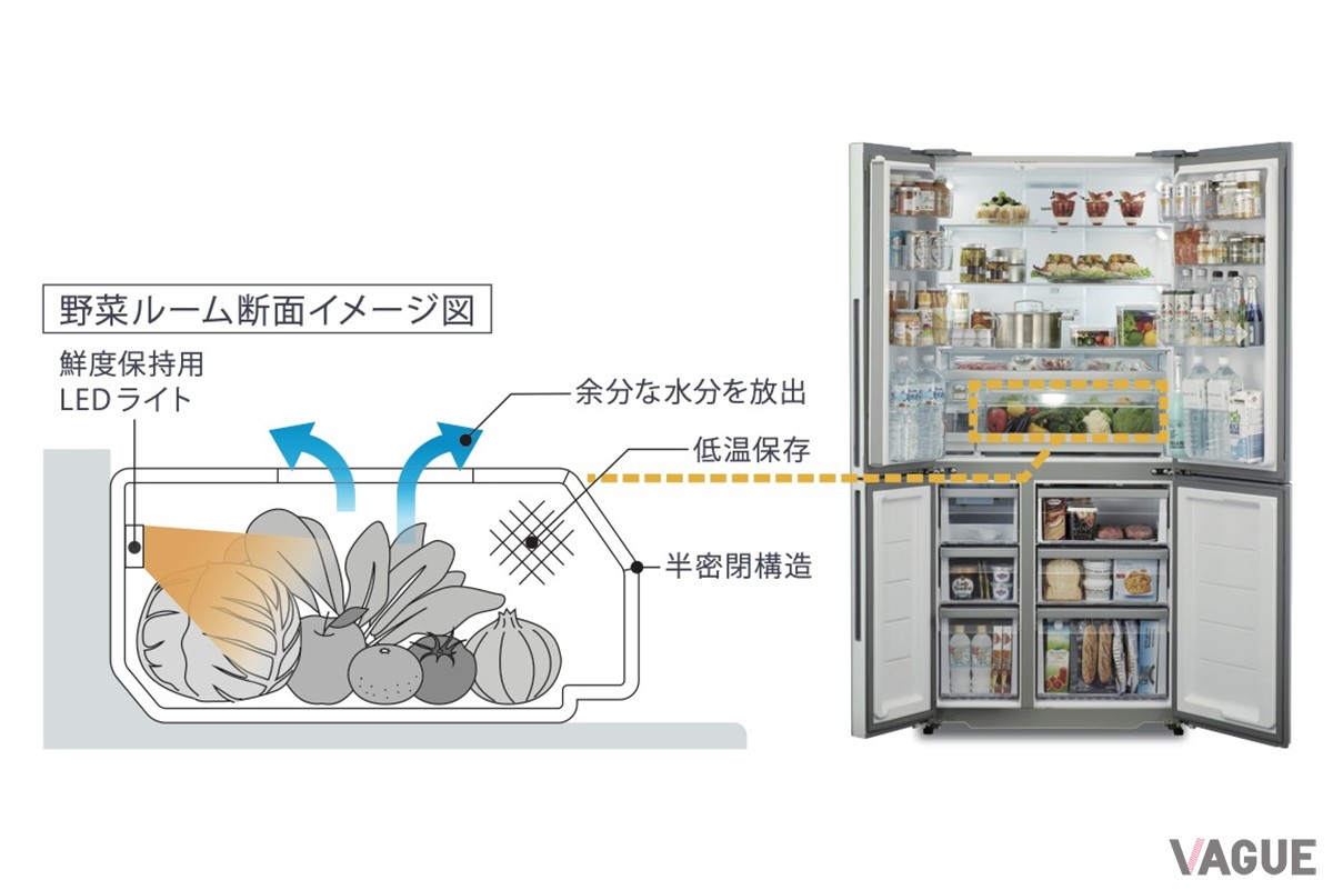 北海道電力が開発したLED利用技術を応用した“ツインLED野菜ルーム”の断面イメージ