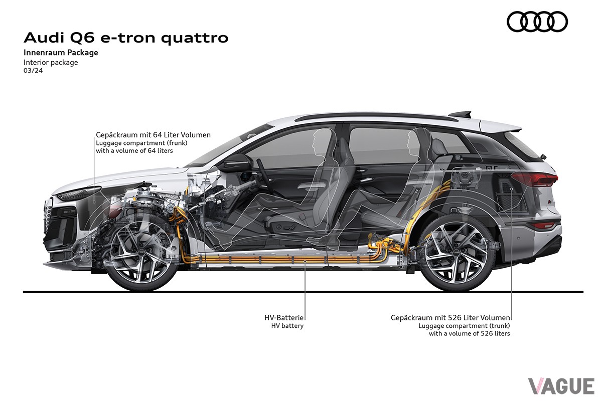世界初公開されたアウディ新型「Q6 e-tronクワトロ」の透視図