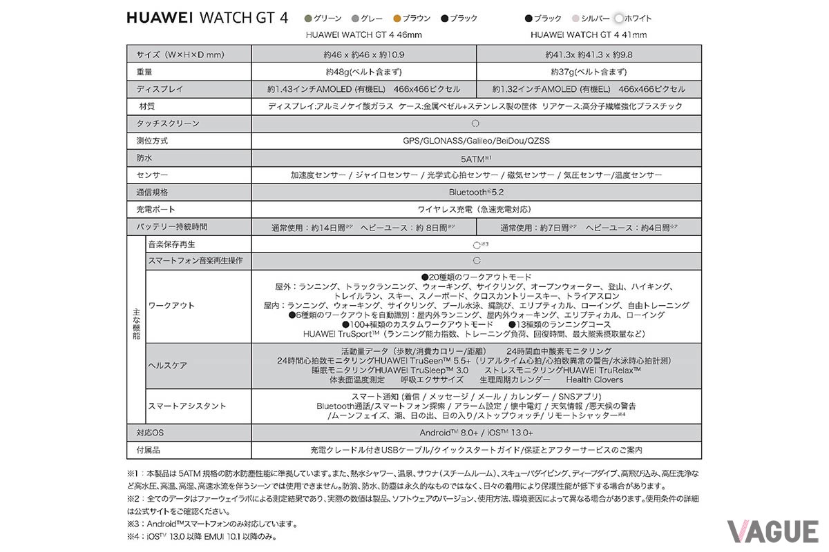 各モデルの詳細スペック。46mmと41mmの2サイズ、計7モデルで展開する。