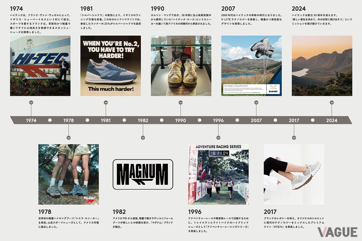スカッシュシューズをルーツとするハイテックは、1974年にイギリスで誕生。2024年にブランド生誕50周年を迎える