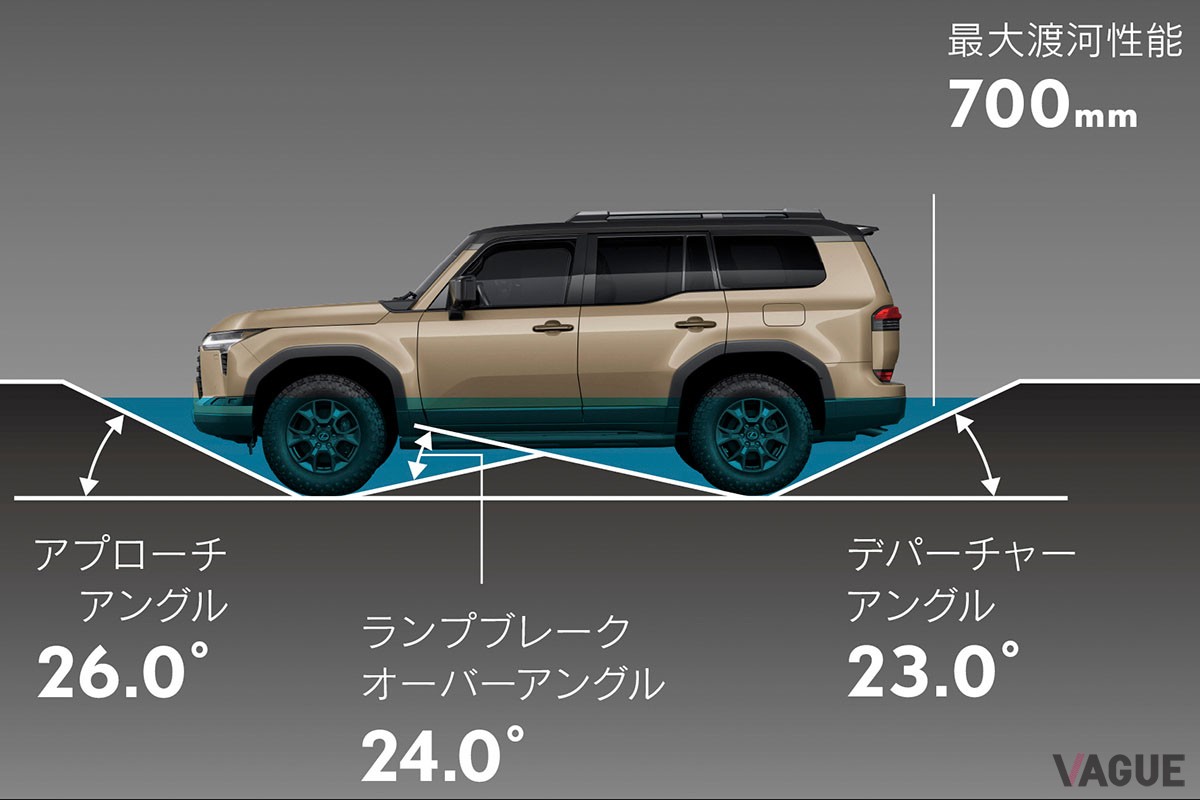 レクサス新型「GX」は、広々としたリアシート空間を確保。視界がよく開放的で、ロングドライブも快適に楽しめそう