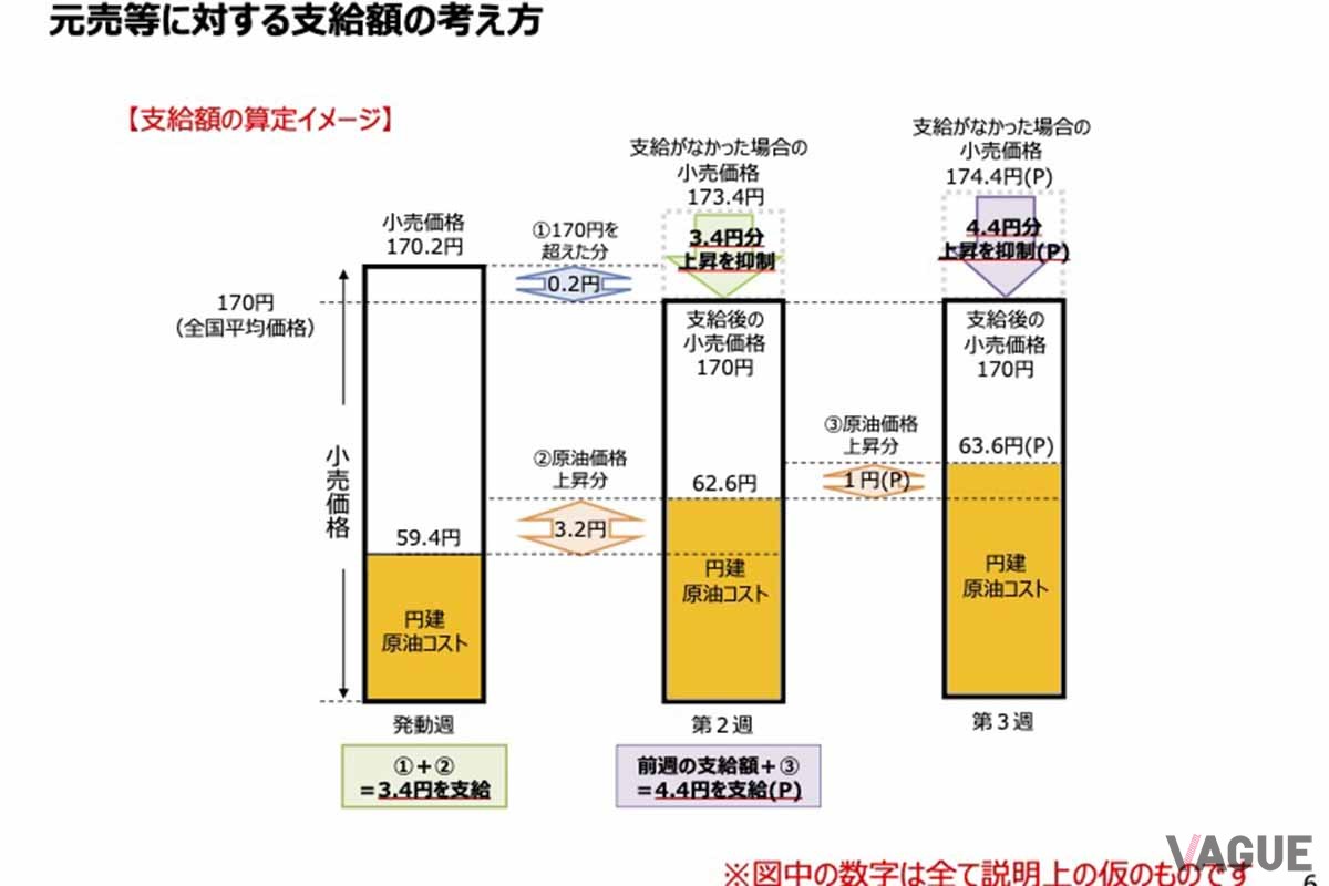 資源エネルギー庁「コロナにおける燃料油価格激変緩和対策事業の発動について」