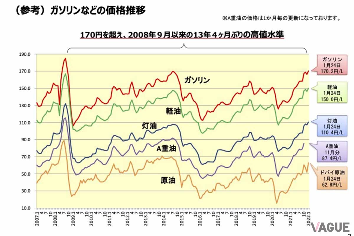 資源エネルギー庁「コロナにおける燃料油価格激変緩和対策事業の発動について」