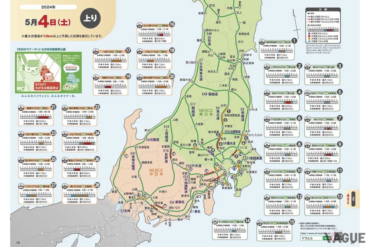 NEXCO各社では2024年GWの渋滞予測を発表している。ドライブに出かけるならそれを見て渋滞を避けたいところだ（写真はNEXCO東日本の渋滞予報ガイド）