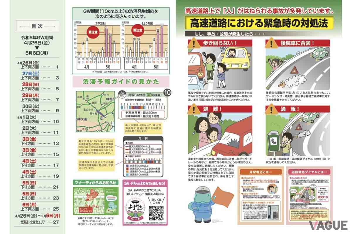 NEXCO各社では2024年GWの渋滞予測を発表している。ドライブに出かけるならそれを見て渋滞を避けたいところだ（写真はNEXCO東日本の渋滞予報ガイド）