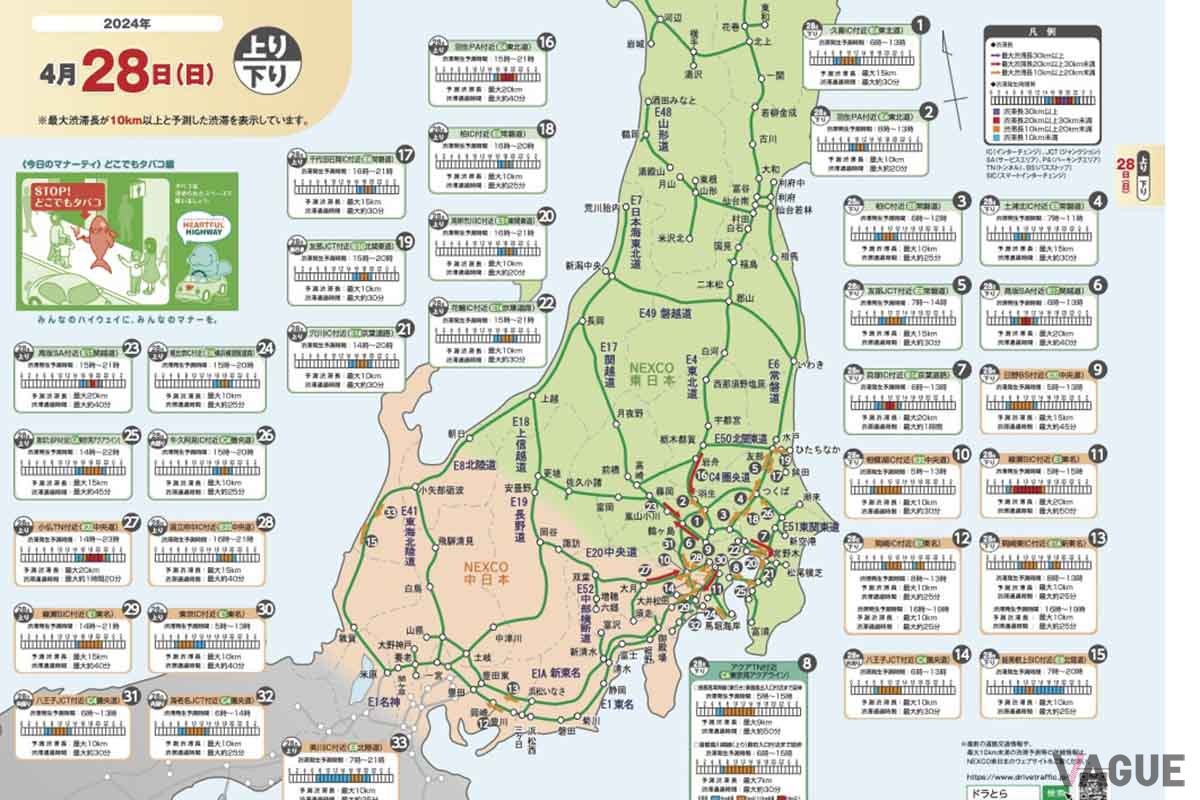 NEXCO各社では2024年GWの渋滞予測を発表している。ドライブに出かけるならそれを見て渋滞を避けたいところだ（写真はNEXCO東日本の渋滞予報ガイド）