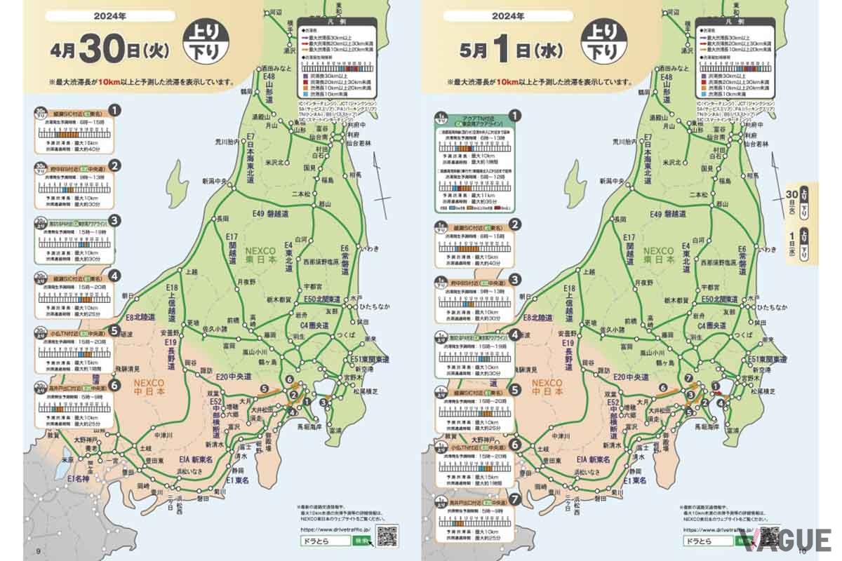 NEXCO各社では2024年GWの渋滞予測を発表している。ドライブに出かけるならそれを見て渋滞を避けたいところだ（写真はNEXCO東日本の渋滞予報ガイド）