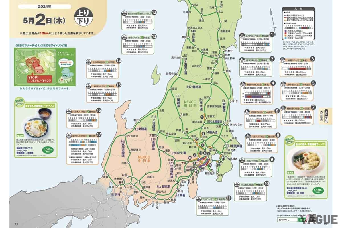 NEXCO各社では2024年GWの渋滞予測を発表している。ドライブに出かけるならそれを見て渋滞を避けたいところだ（写真はNEXCO東日本の渋滞予報ガイド）