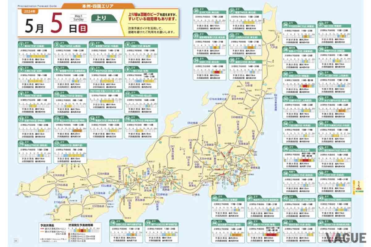 NEXCO各社では2024年GWの渋滞予測を発表している。ドライブに出かけるならそれを見て渋滞を避けたいところだ（写真はNEXCO中日本の渋滞予測ガイド）