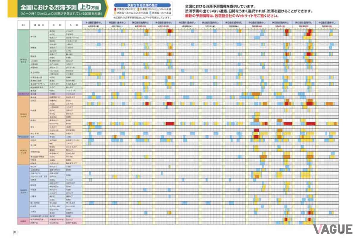 NEXCO各社では2024年GWの渋滞予測を発表している。ドライブに出かけるならそれを見て渋滞を避けたいところだ（写真はNEXCO中日本の渋滞予測ガイド）