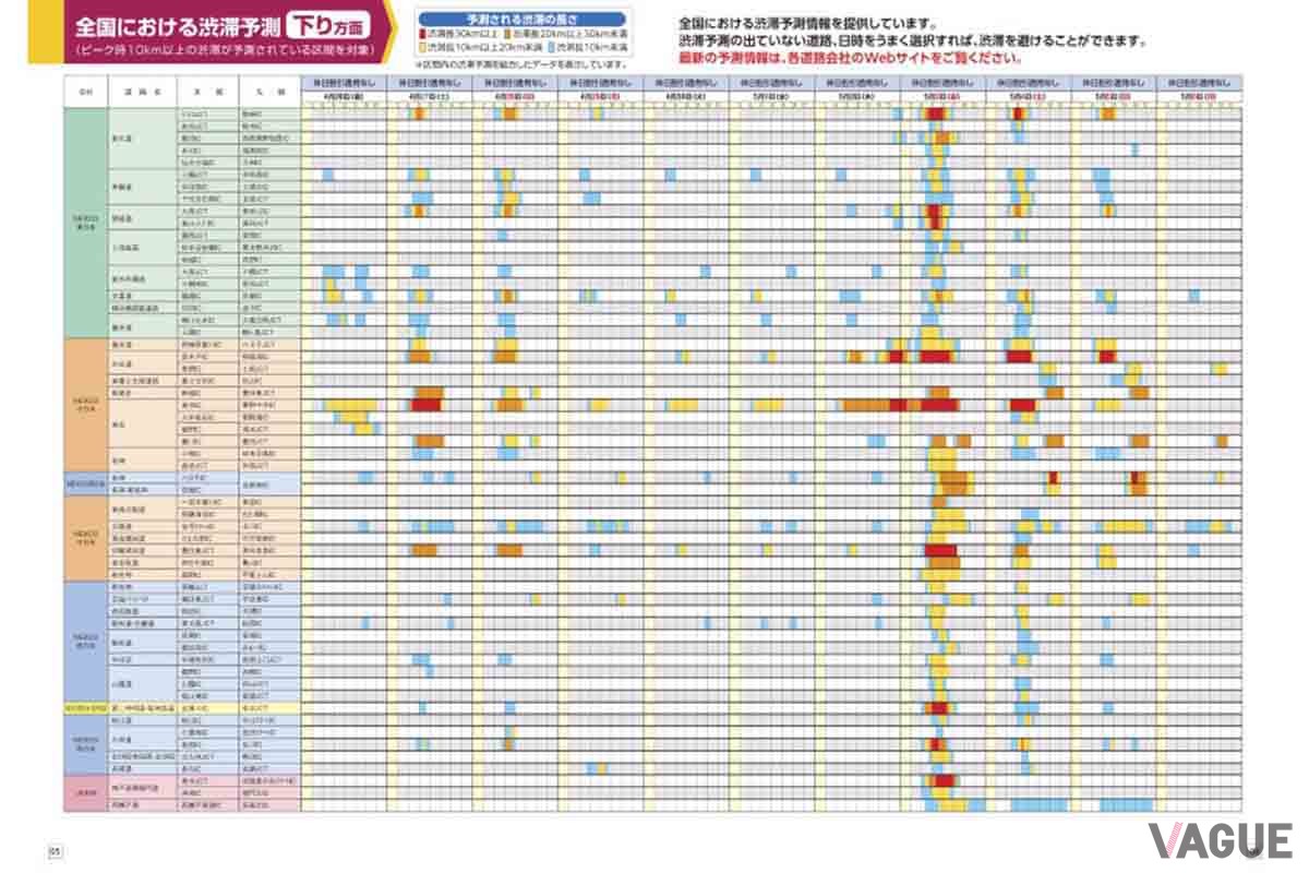 NEXCO各社では2024年GWの渋滞予測を発表している。ドライブに出かけるならそれを見て渋滞を避けたいところだ（写真はNEXCO中日本の渋滞予測ガイド）