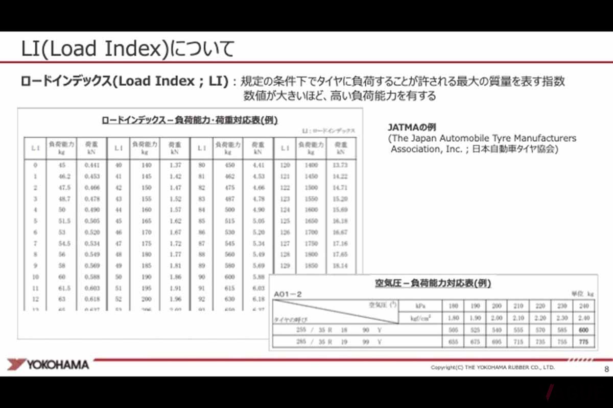 HLC規格タイヤのプレゼン資料