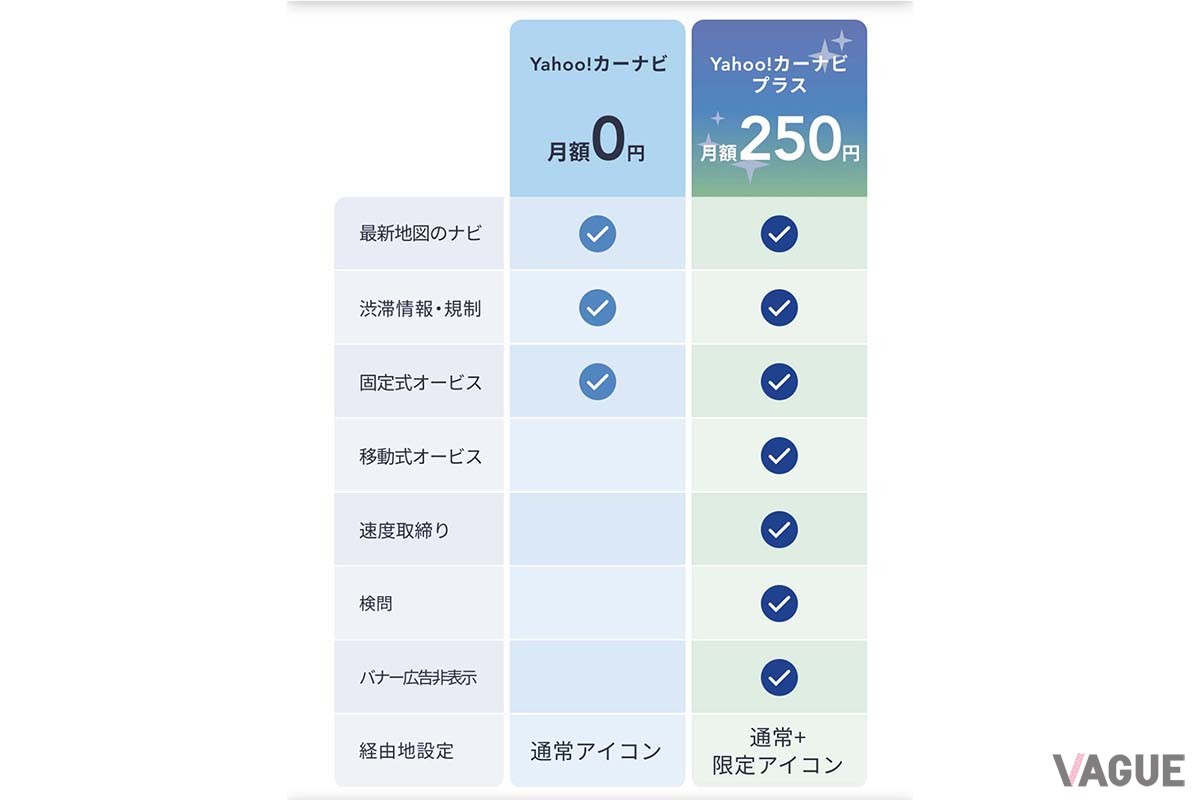 無料版の「Yahoo!カーナビ」と有料版「Yahoo!カーナビプラス」の違い