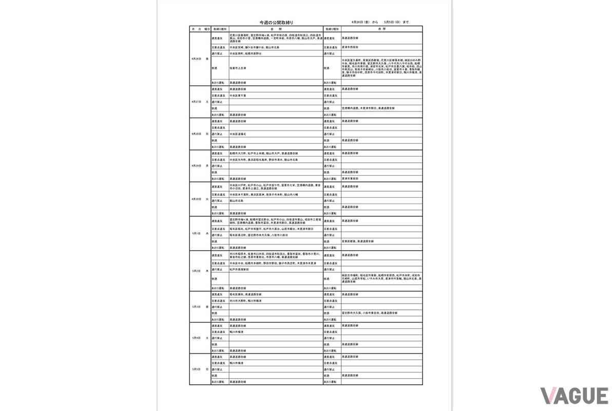 GW中の交通取締りについて千葉県警が公表した内容。場所や時刻などは一切表示されていない