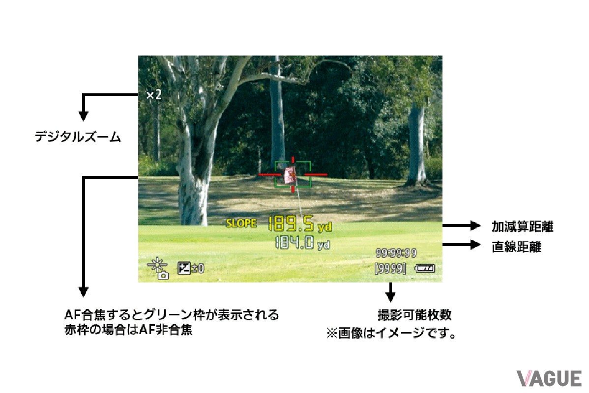 赤外線レーザーを照射し、ターゲットまでの距離を簡単に測定できるキヤノン初のゴルフレーザー距離計「PowerShot GOLF」