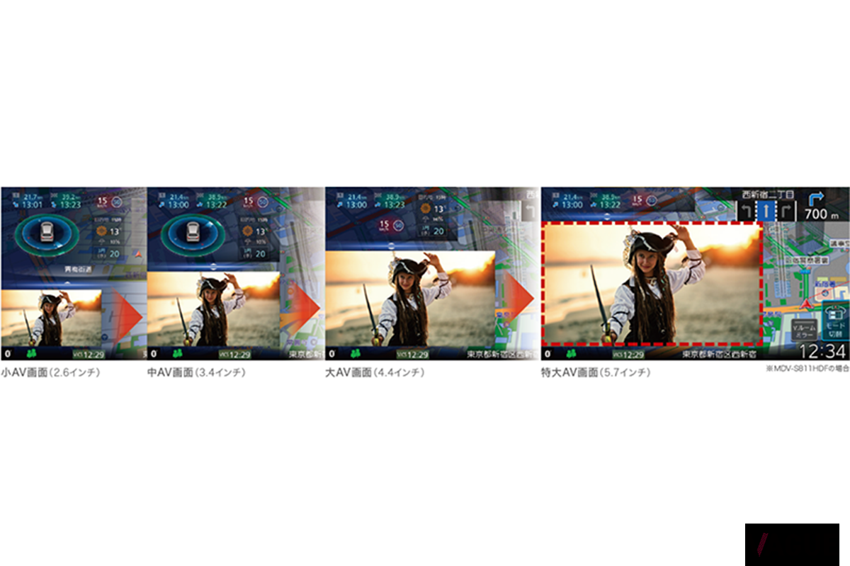 新ユーザーインターフェース「オーガニックGUI PLUS」を搭載 最大5.7インチ