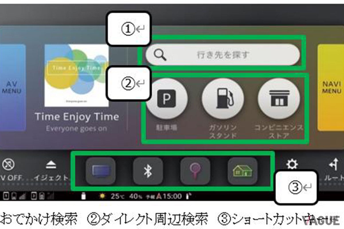 ドライブ中によく使う検索や機能をスムーズかつ直感的に操作できるユーザーインターフェース