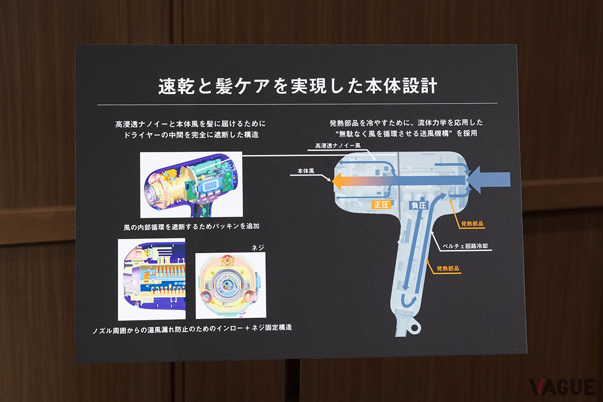多くのユーザーが支持する速乾性能もさらにパワーアップ。新開発の速乾ノズルが風温の過剰な上昇を抑制しながら温風を広く拡散、スピーディに髪を乾かすことができる