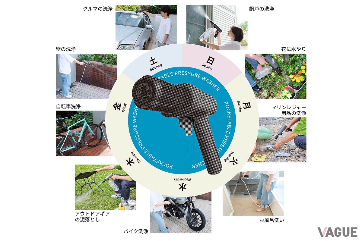 バイクに限らず、多彩な用途で活躍