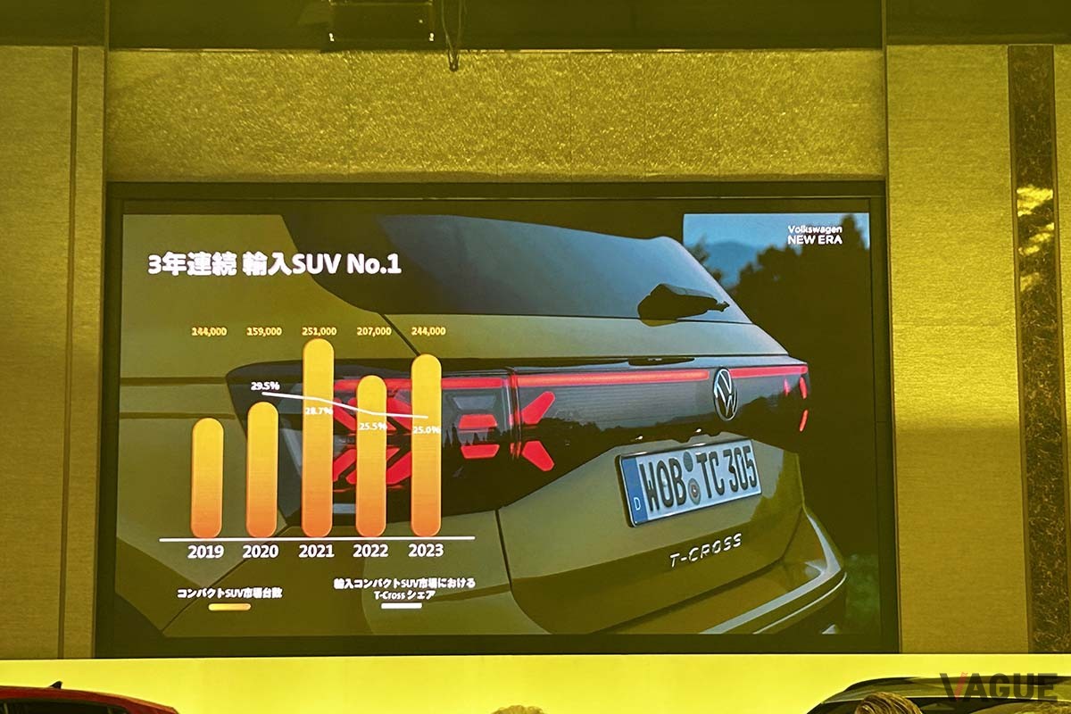 日本で登場したVW改良新型「Tクロス」の発表会の様子