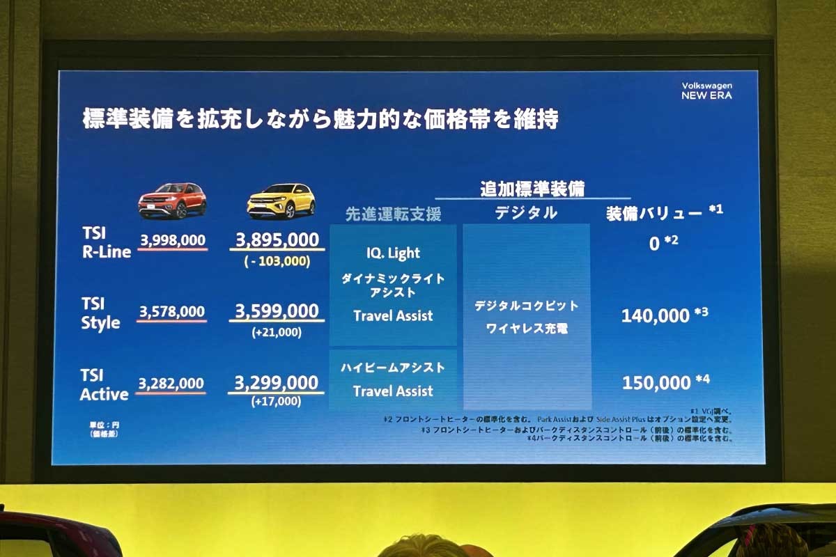 日本で登場したVW改良新型「Tクロス」の発表会の様子