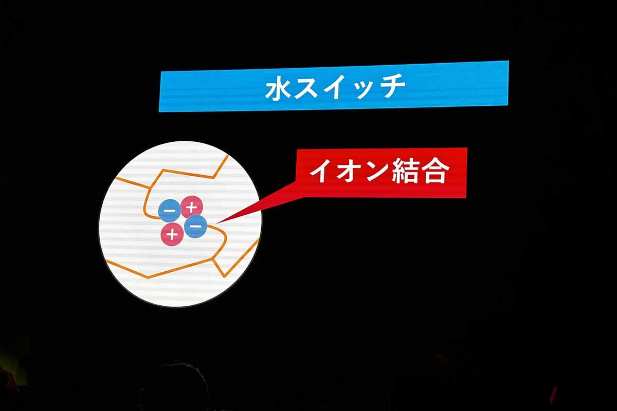 ダンロップの新オールシーズンタイヤ「シンクロウェザー」の発表会の様子