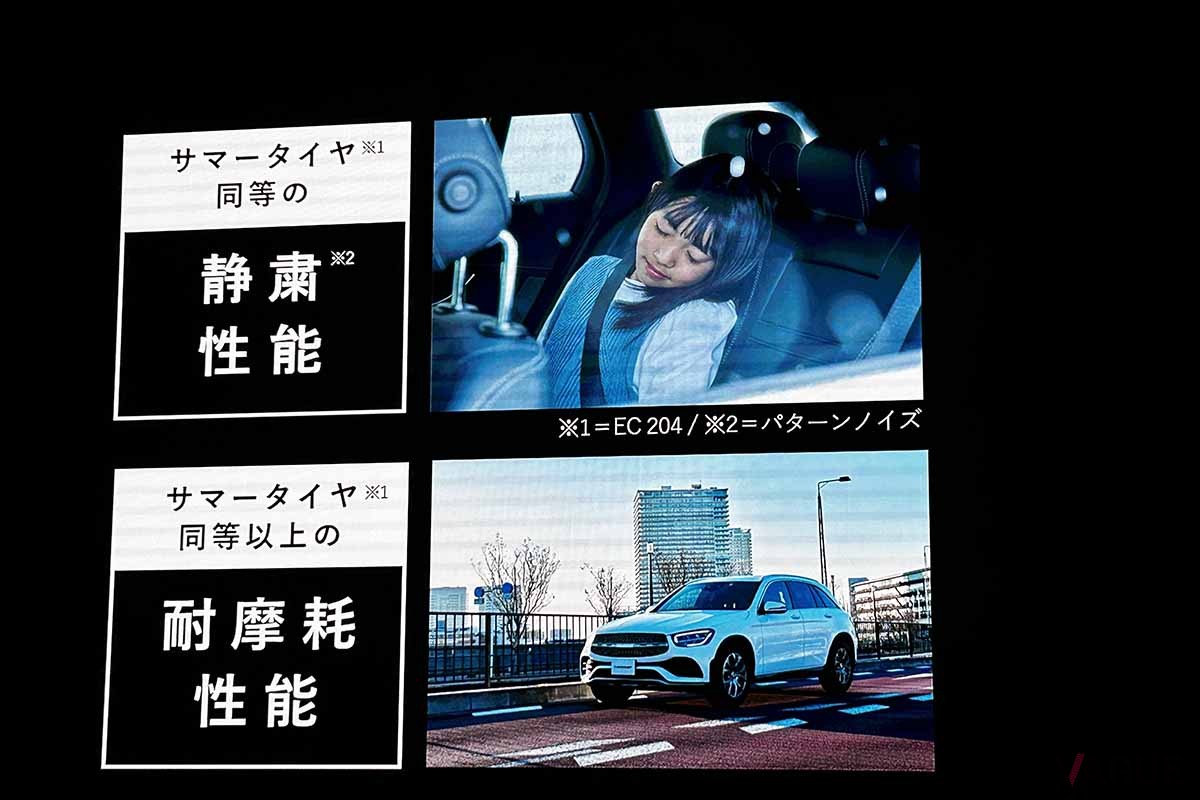 ダンロップの新オールシーズンタイヤ「シンクロウェザー」の発表会の様子