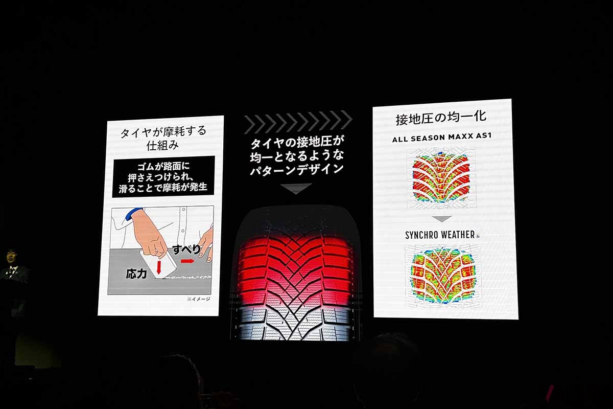 ダンロップの新オールシーズンタイヤ「シンクロウェザー」の発表会の様子