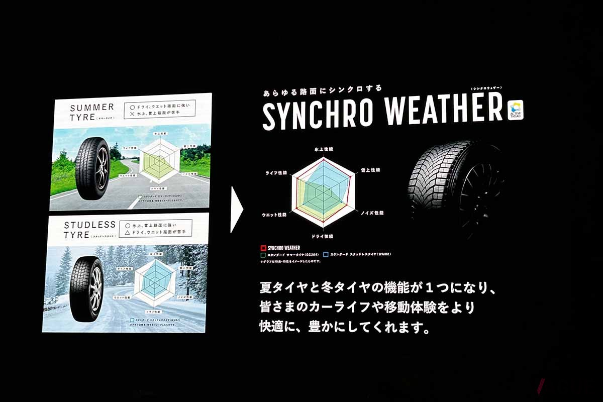 ダンロップの新オールシーズンタイヤ「シンクロウェザー」の発表会の様子