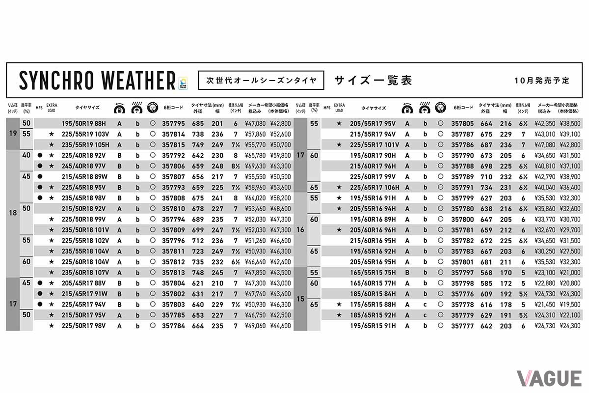 ダンロップの新オールシーズンタイヤ「シンクロウェザー」のサイズ表
