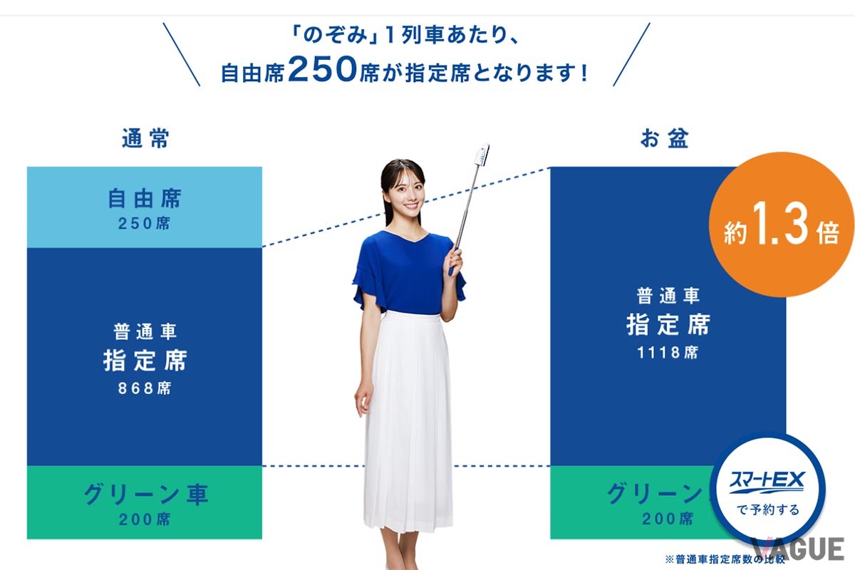 東海道新幹線予約サイト「スマートEX」ではのぞみ全席指定席の案内がおこなわれている