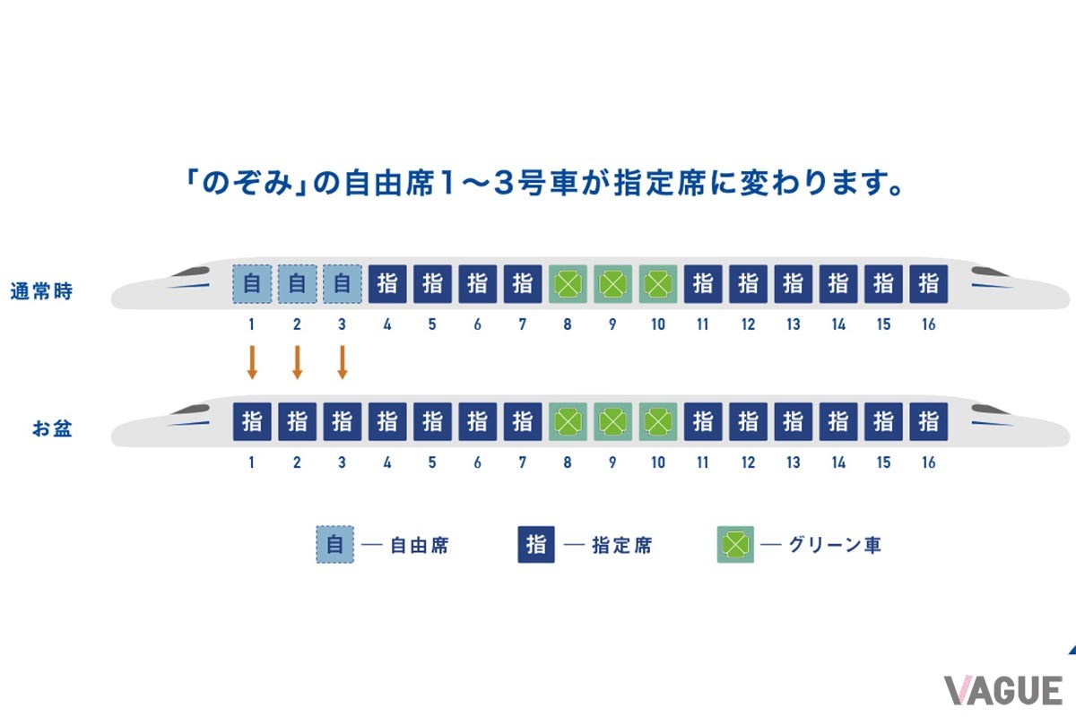 東海道新幹線予約サイト「スマートEX」ではのぞみ全席指定席の案内がおこなわれている