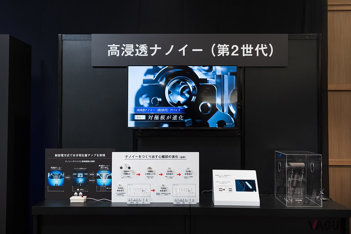 新開発の“高浸透ナノイー（第2世代）”では、これまでの高浸透ナノイーの最大10倍、通常のナノイー比で最大180倍もの水分を発生させることができる
